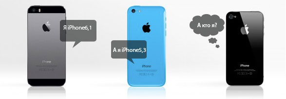 Apple Machine ID � ������������ ������������� ���������